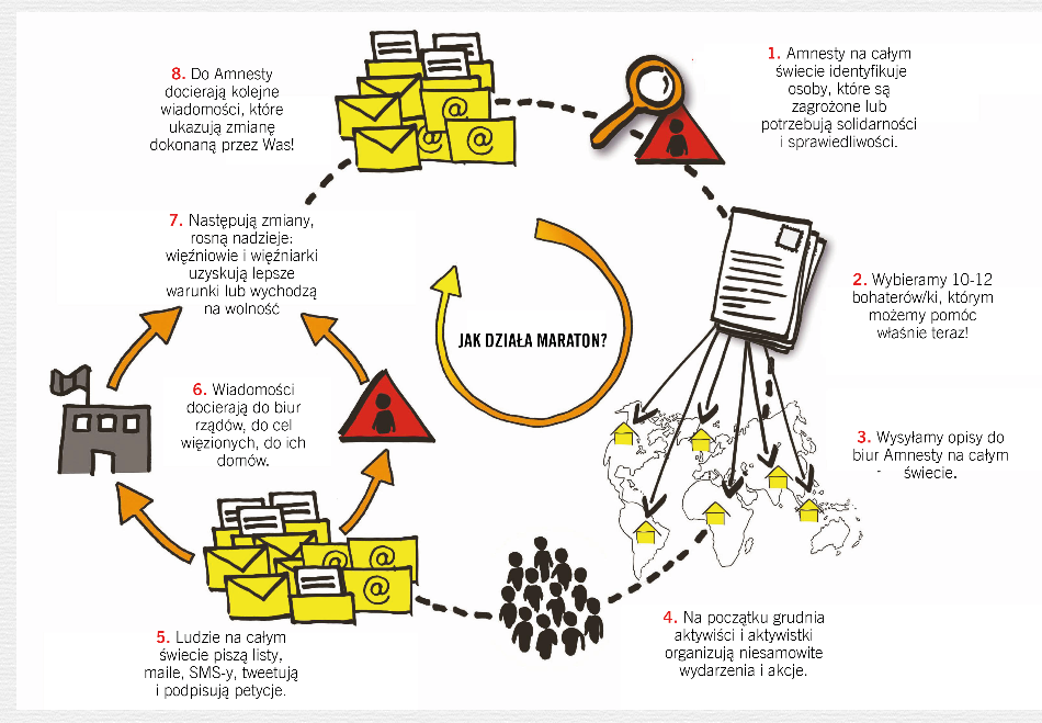 Screenshot 2020 11 20 DOŁĄCZ DO MARATONU PISANIA LISTÓW1
